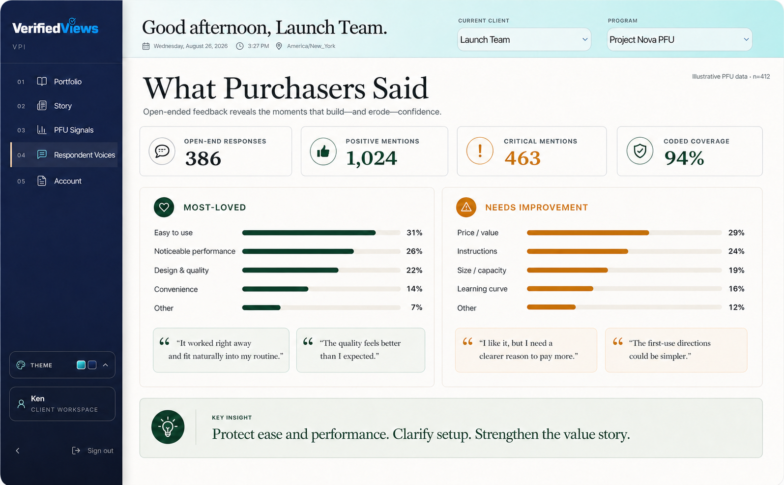 VerifiedViews dashboard showing purchaser likes, dislikes and verbatim feedback